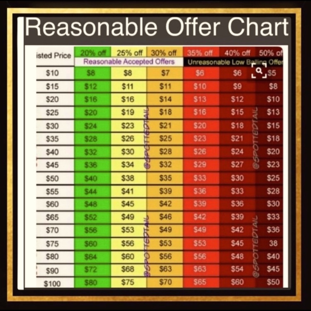 Low Ball Offers are invited to go elsewhere